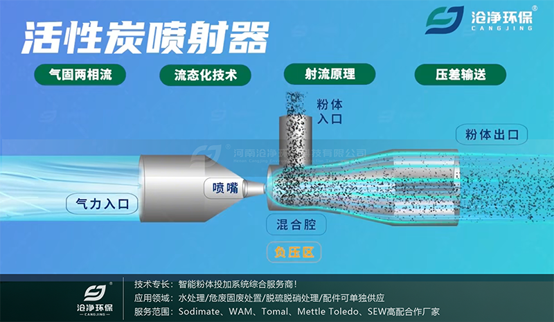 氣力噴射原理.png