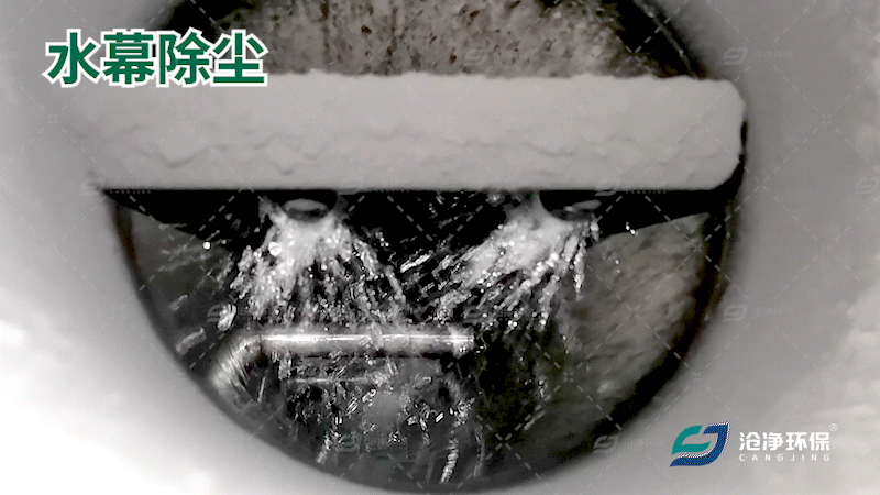 活性炭投加系統(tǒng)-水幕除塵.gif